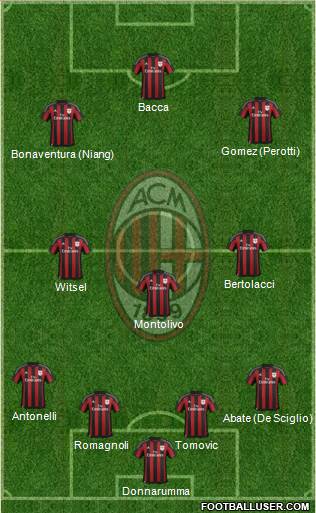A.C. Milan Formation 2015