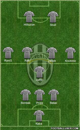 Juventus Formation 2015