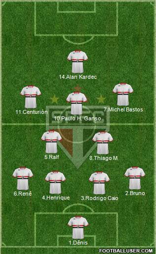São Paulo FC Formation 2015