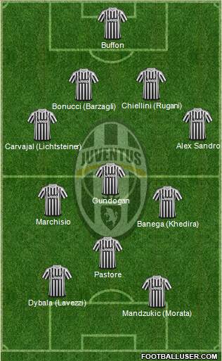 Juventus Formation 2015