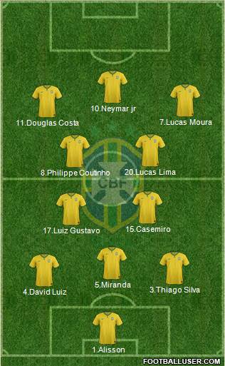 Brazil Formation 2015