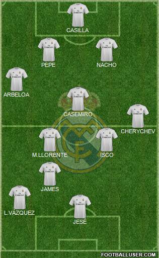 Real Madrid C.F. Formation 2015