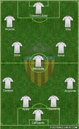 Valencia C.F., S.A.D. Formation 2015