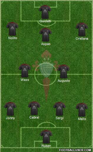 R.C. Celta S.A.D. Formation 2015
