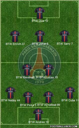 Paris Saint-Germain Formation 2015