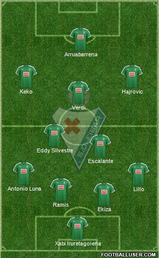 S.D. Eibar S.A.D. Formation 2015