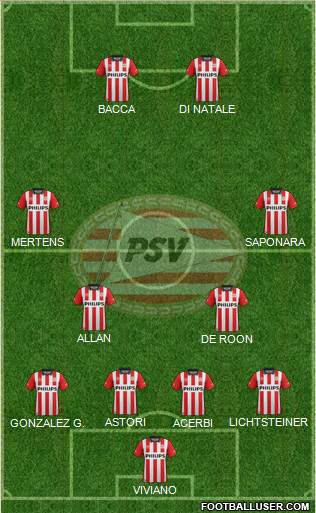 PSV Formation 2015