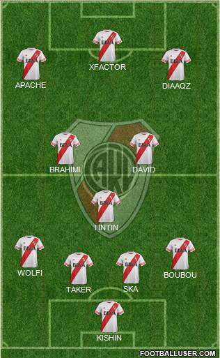 River Plate Formation 2015