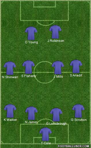 England Formation 2015