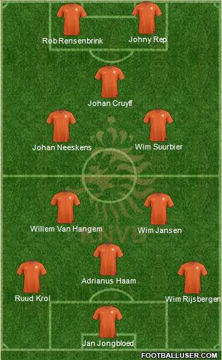 Holland Formation 2015