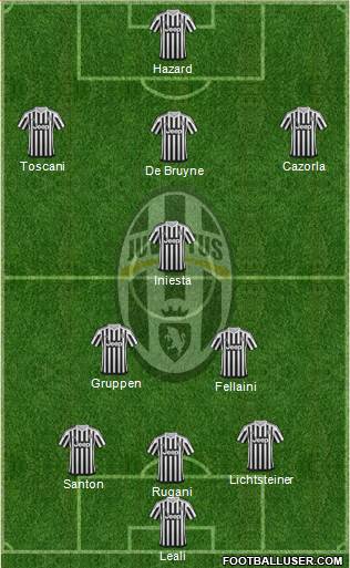Juventus Formation 2015