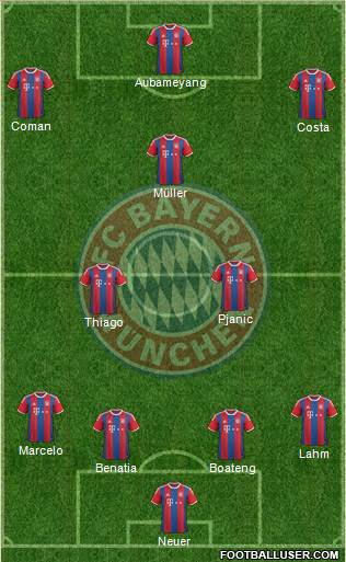 FC Bayern München Formation 2015