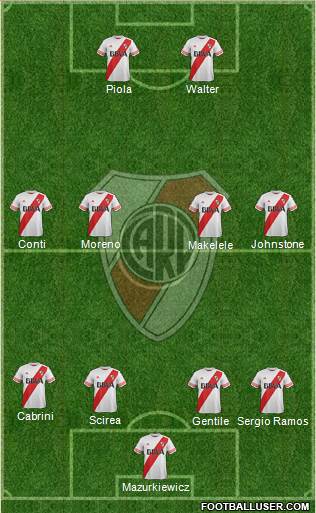 River Plate Formation 2015