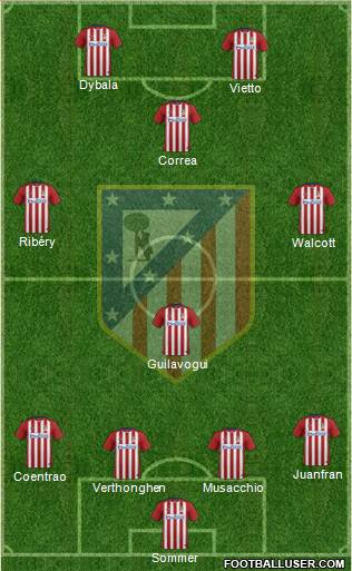 C. Atlético Madrid S.A.D. Formation 2015