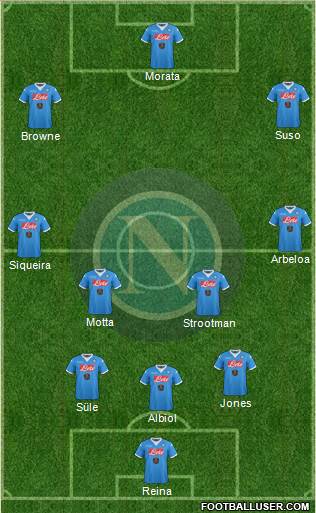 Napoli Formation 2015