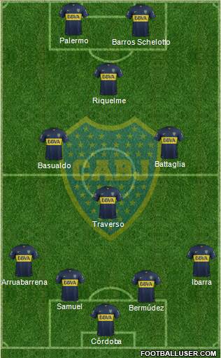 Boca Juniors Formation 2015