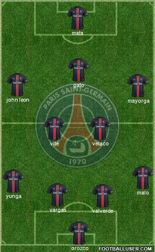 Paris Saint-Germain Formation 2015