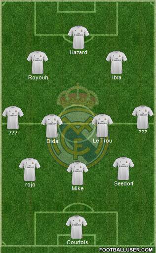 Real Madrid C.F. Formation 2015
