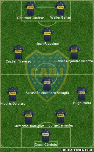 Boca Juniors Formation 2015