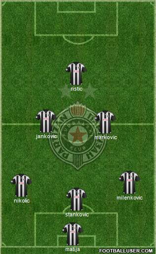 FK Partizan Beograd Formation 2015