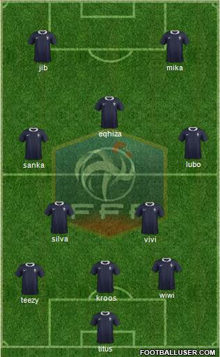 France Formation 2015