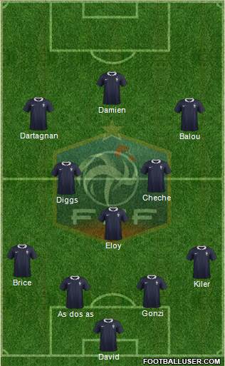 France Formation 2015