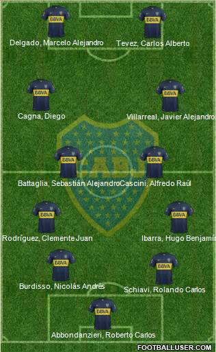 Boca Juniors Formation 2015