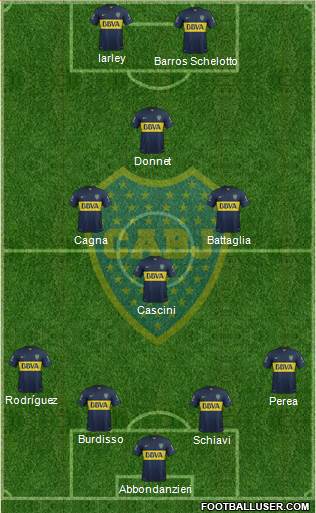 Boca Juniors Formation 2015