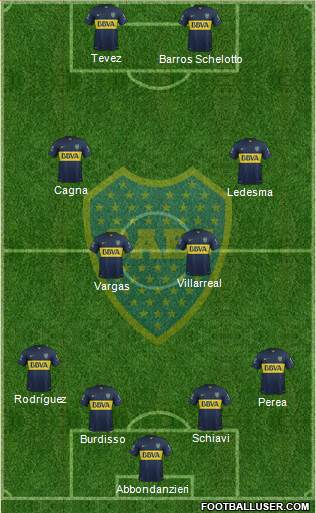 Boca Juniors Formation 2015