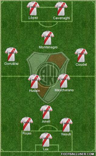 River Plate Formation 2015