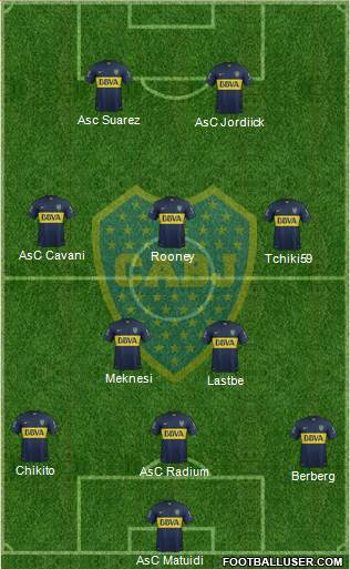 Boca Juniors Formation 2015