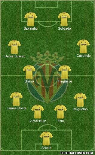 Villarreal C.F., S.A.D. Formation 2015