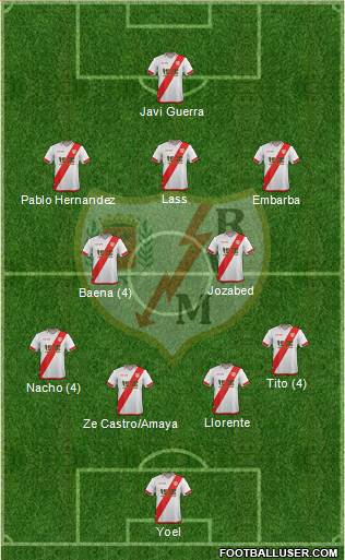 Rayo Vallecano de Madrid S.A.D. Formation 2015