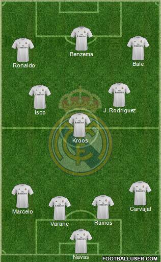 Real Madrid C.F. Formation 2015