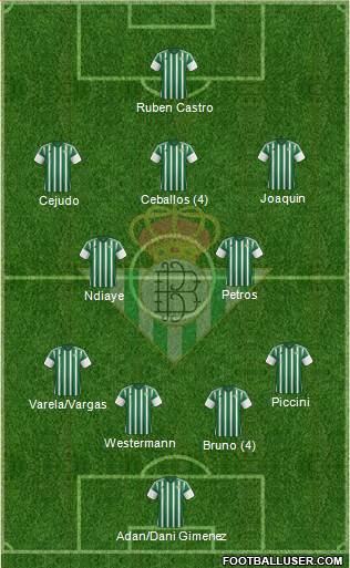 Real Betis B., S.A.D. Formation 2015