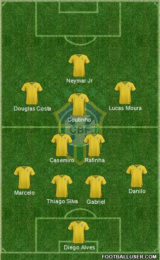 Brazil Formation 2015