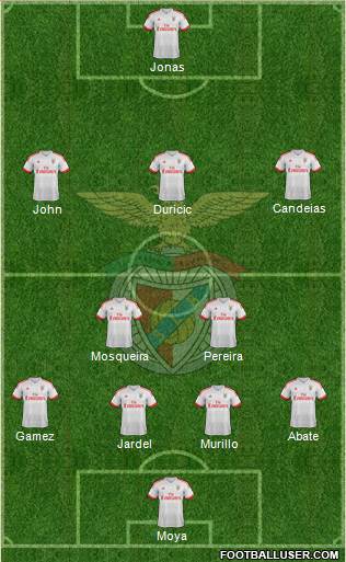 Sport Lisboa e Benfica - SAD Formation 2015
