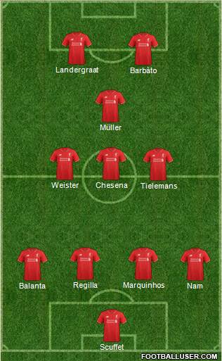 Liverpool Formation 2015