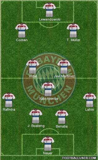 FC Bayern München Formation 2015