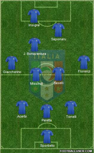 Italy Formation 2015
