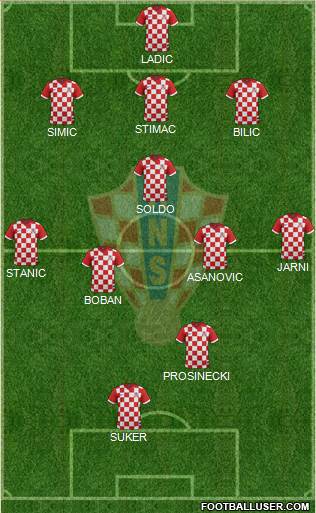 Croatia Formation 2015