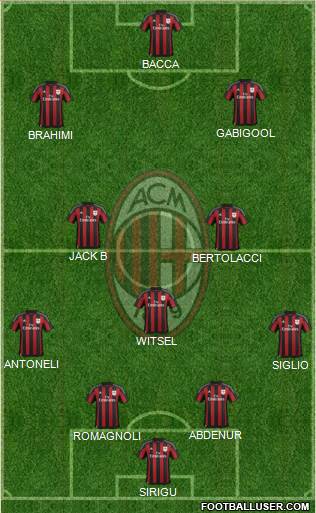 A.C. Milan Formation 2015