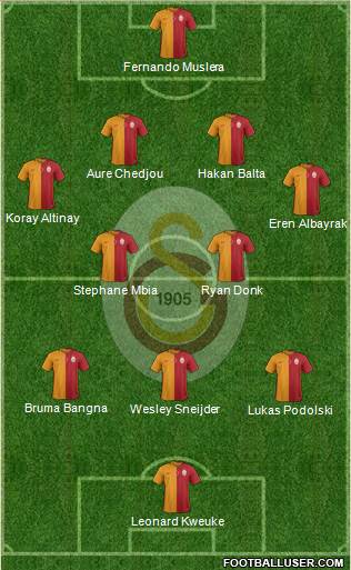 Galatasaray SK Formation 2015