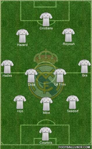 Real Madrid C.F. Formation 2015