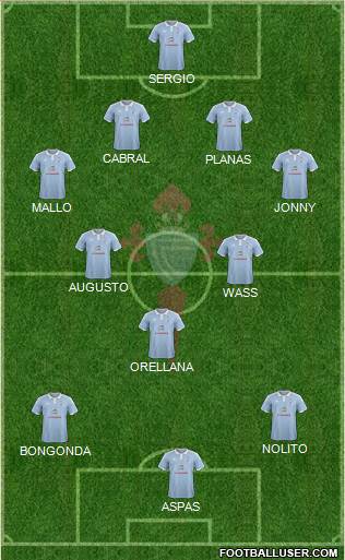 R.C. Celta S.A.D. Formation 2015