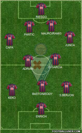 S.D. Eibar S.A.D. Formation 2015