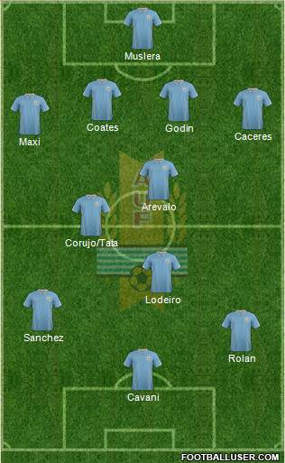 Uruguay Formation 2015