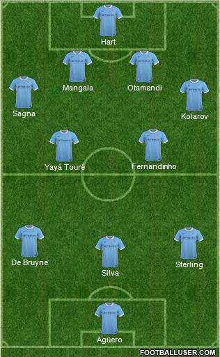 Manchester City Formation 2015
