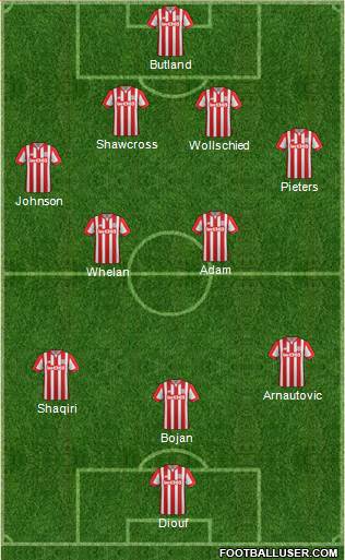 Stoke City Formation 2015