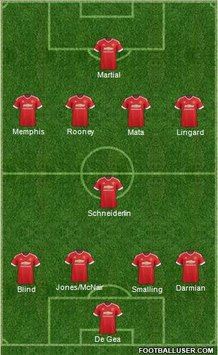 Manchester United Formation 2015